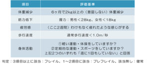 2020年改定日本版CHS基準